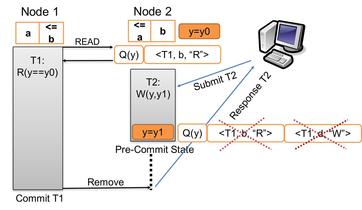 Figure 13
